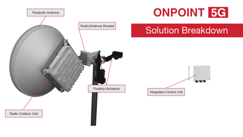 Dual-band microwave antennas for high-capacity 5G microwave links